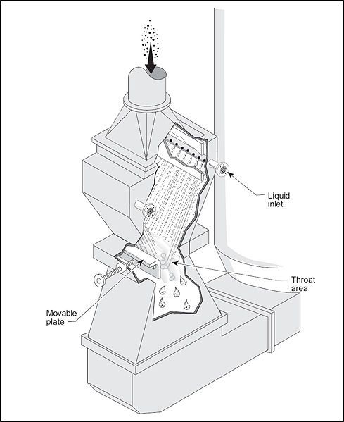 File:Adjthroatplate.jpg