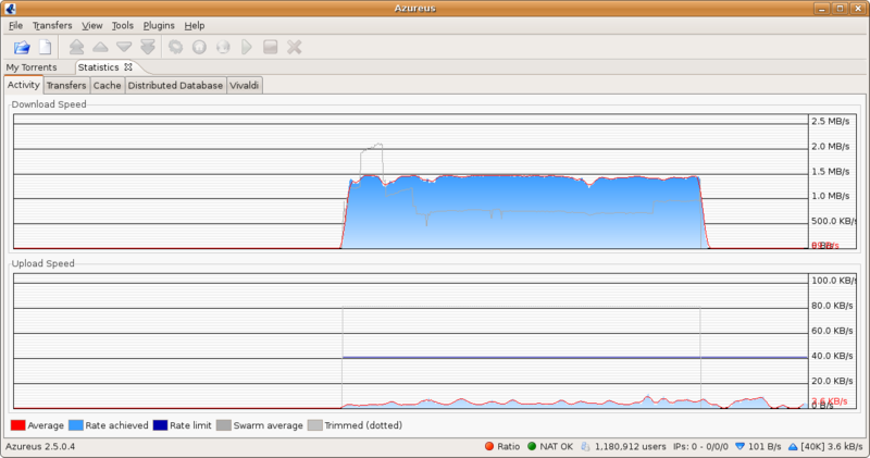 File:Azureus Statistics.png