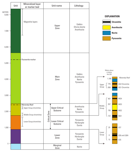 File:Bushveld-units.png