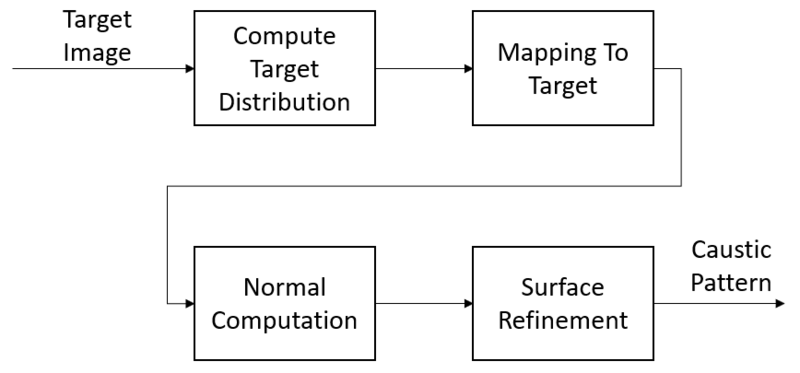 File:CausOptim.png