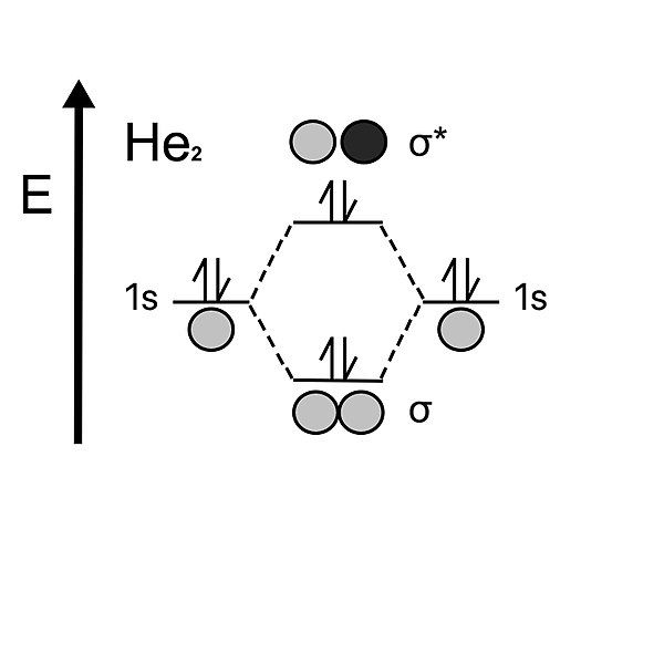 File:He2wikibondingmo.jpg