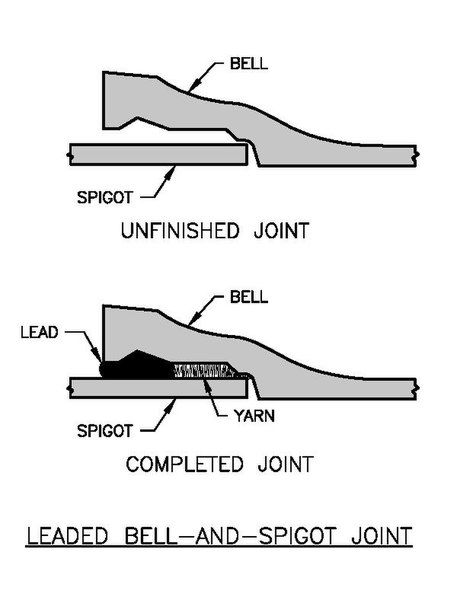 File:Leaded Bell-and-Spigot Joint.pdf