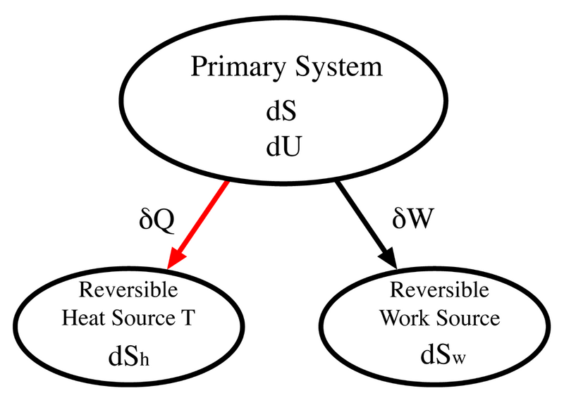 File:MaxWorkTheorem.png