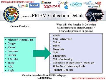 Names of the PRISM content providers and which services they typically provide