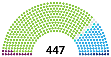 File:SpainCongressDiagram1898.svg