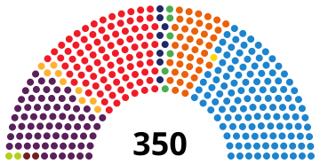 File:SpainCongressDiagram2015.svg