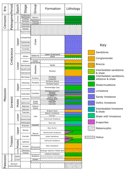 File:Wessex basin lithostratigraphy.png