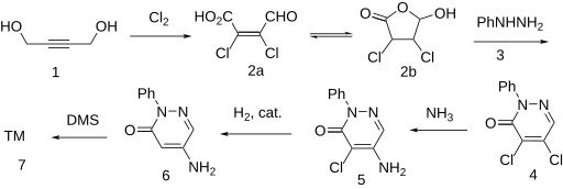 File:Amezinium metilsulfate synthesis.svg