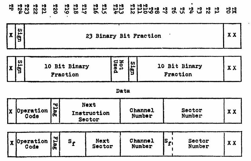 File:D37C-word-formatx.jpg