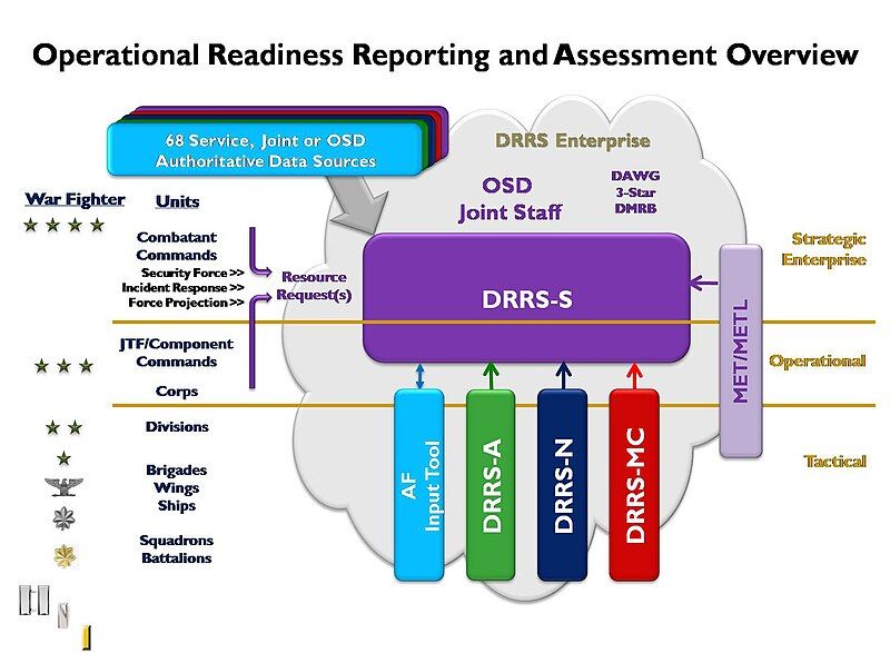 File:DRRS Snapshot 3.jpg