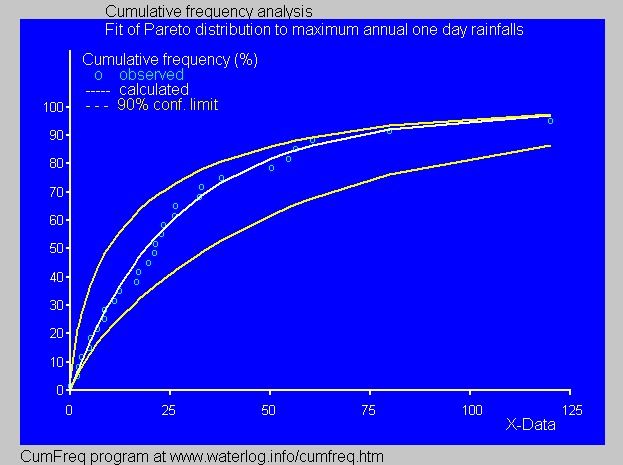 File:FitParetoDistr.tif