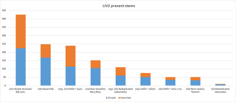 File:LIV2 present stems.png