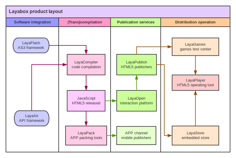 File:LayaBoxDiagram.svg