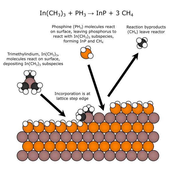 File:MOCVD process.svg