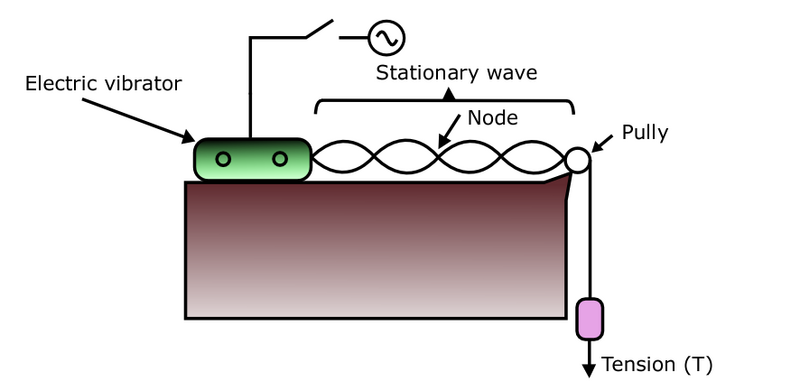 File:Melde-experiment-en-version.PNG