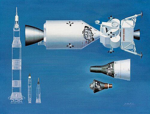 Diagram comparing the relative sizes of the spacecraft and rockets of Project Mercury, Project Gemini, and the Apollo program