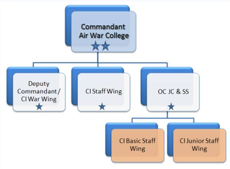 File:Organisation.jpg