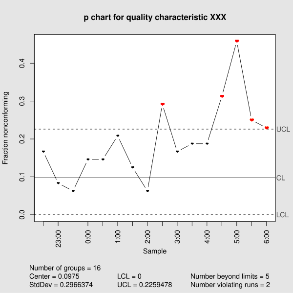 File:P control chart.svg