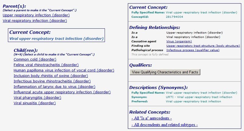 File:SNOMED defined concept.jpg