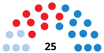 File:SantiagodeCompostelaCouncilDiagram1999.svg