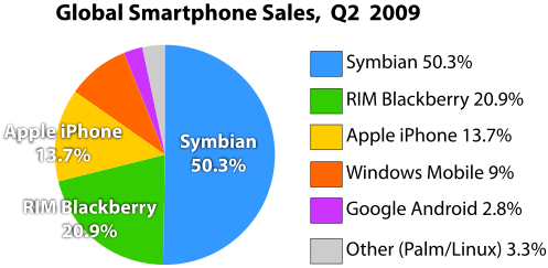 File:Smartphone 2009.svg