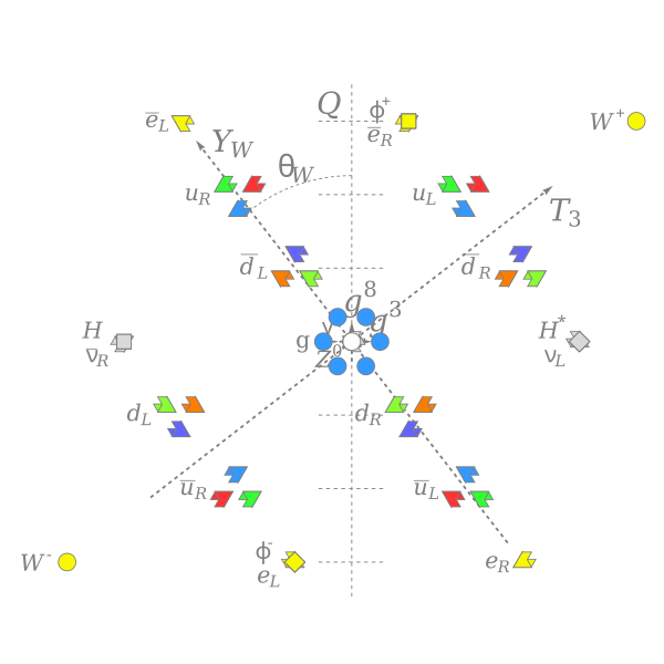 File:Standard Model.svg