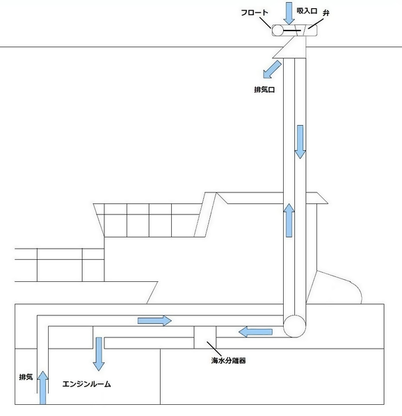 File:Submarine snorkel.png