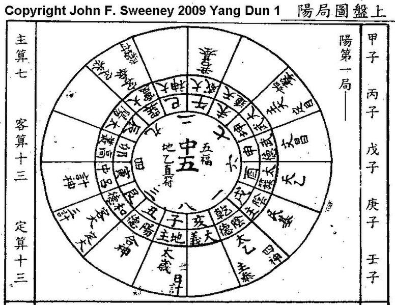 File:Yangdun01.JPG