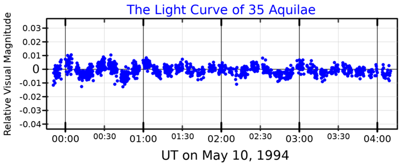 File:35AqlLightCurve.png