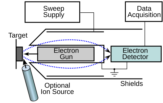 File:AES Setup2-en.svg