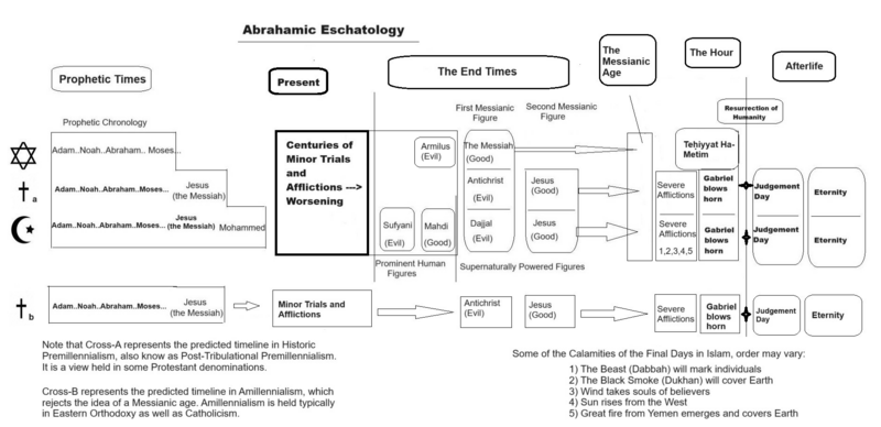 File:Armilus Chart.png