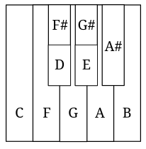 File:BrokenOctaveOnC.svg