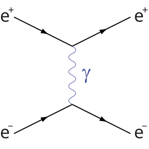 File:Electron-positron-scattering.svg