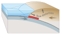 Image 16Over-riding plate bulges under strain, causing tectonic uplift. (from Tsunami)