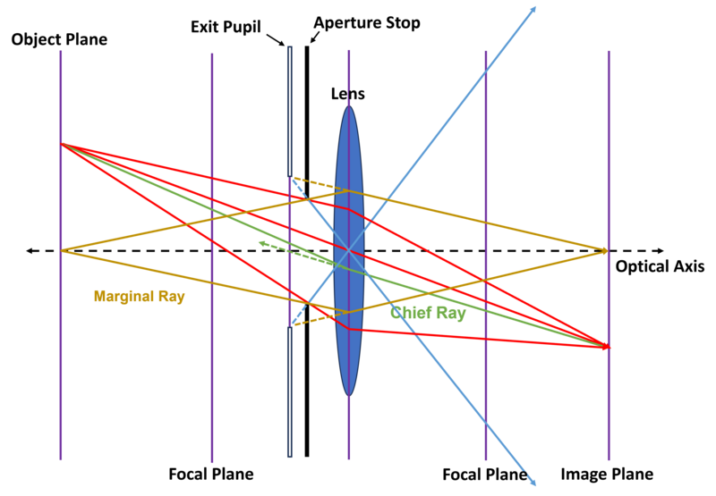 File:Exit pupil, 2024-10-03.png