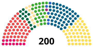 File:Finlande Eduskunta 2023.svg