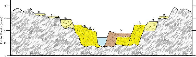 File:FluvialTerraces2.jpg