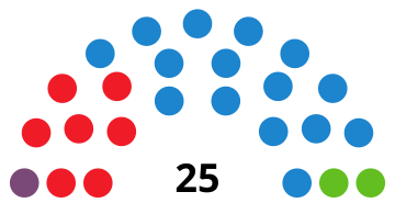 File:IbizaCouncilDiagram2023.svg