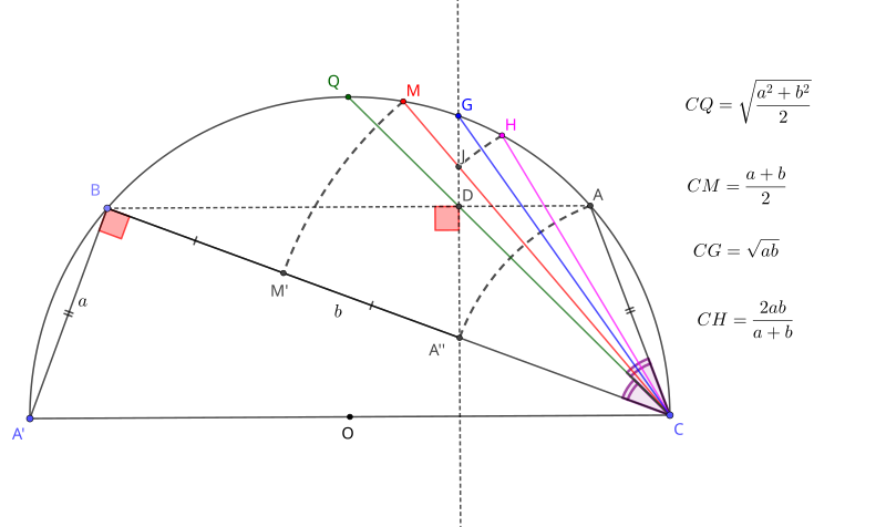 File:MeansAsChords.svg