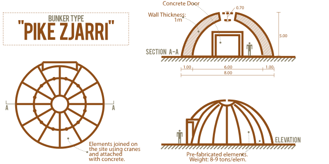 File:Pike zjarri diagram.svg