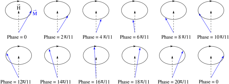 File:Precession2.png