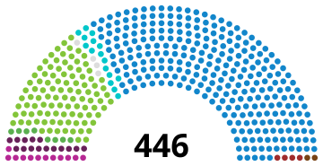 File:SpainCongressDiagram1891.svg