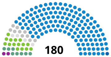 File:SpainSenateDiagram1884.svg