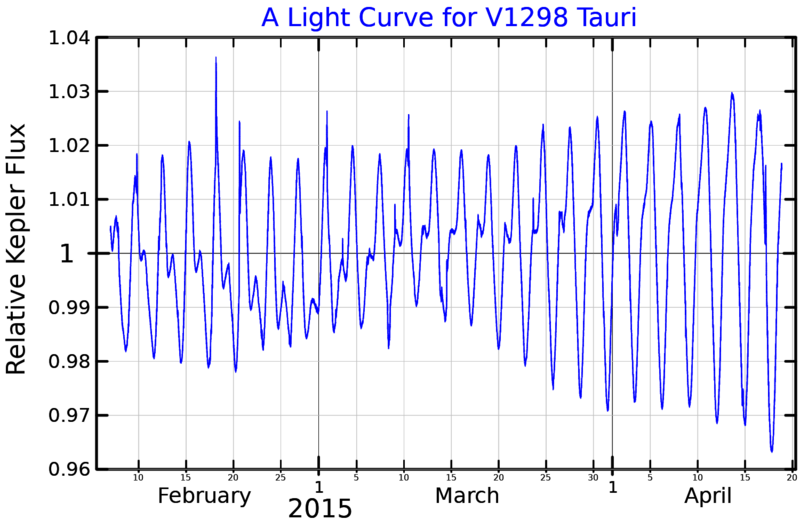 File:V1298TauLightCurve.png