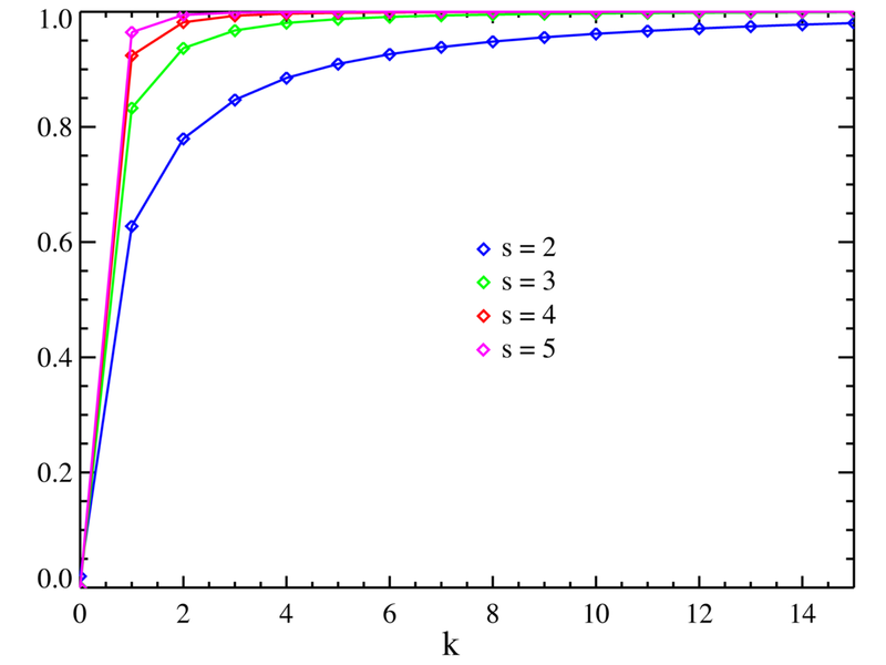 File:Zeta distribution CMF.png