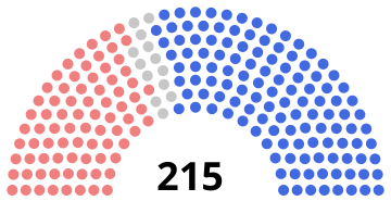 File:1887 Canadian parliament.svg