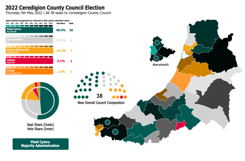 File:2022-Ceredigion-County-Council-Election-Map.png