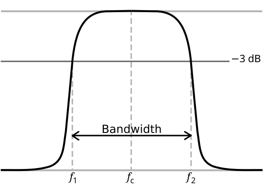 File:Bandwidth.svg