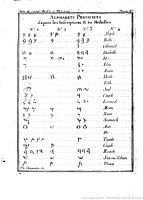 Barthélémy's summary of the Phoenician alphabet. No.1 is from the Cippi of Melqart, No.2 is from his selection of coins, and No. 3 is from the Pococke Kition inscriptions.