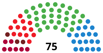 File:BasqueParliamentDiagram2001.svg